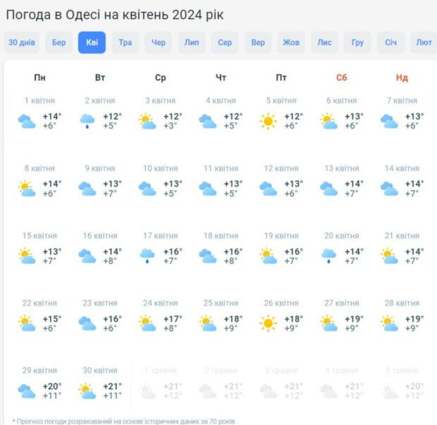 Погода на квітень в Одесі