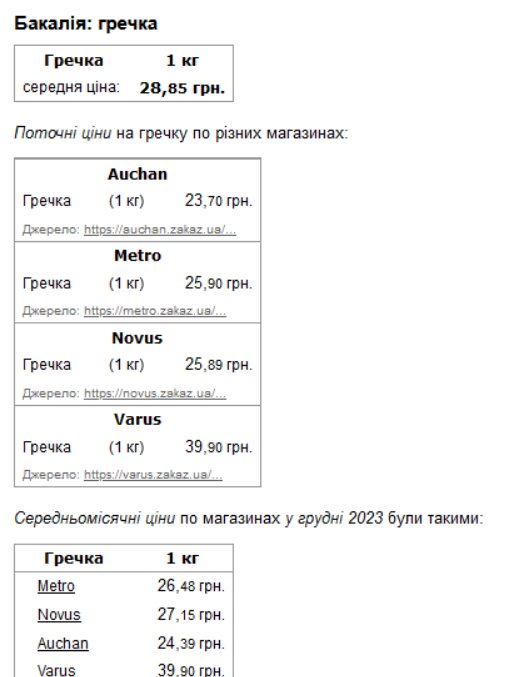 Ціни на гречку