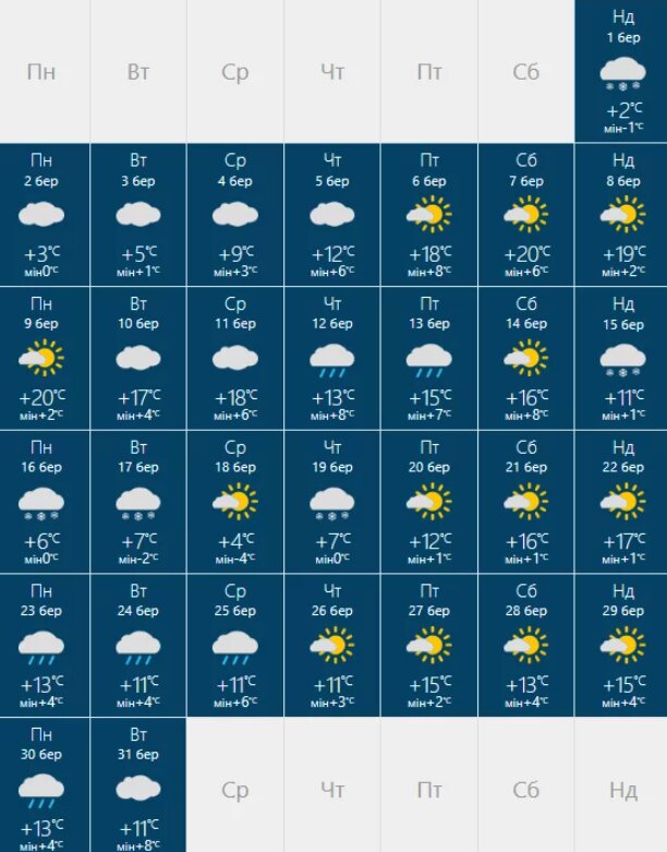 Прогноз погоди на березень