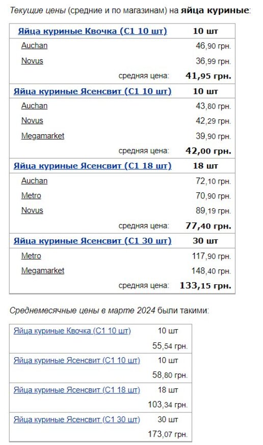 Ціни на яйця