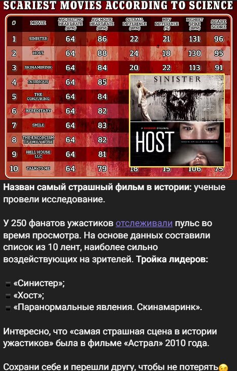 Скрин публикации в Telegram