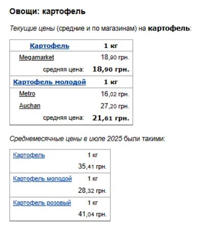 Цены на картофель