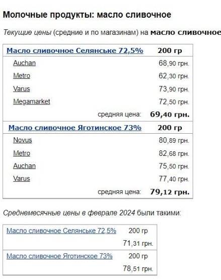 Ціни на молочку