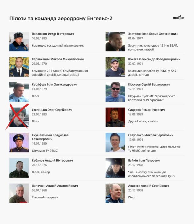 На россии расстреляли пилота Ту-95