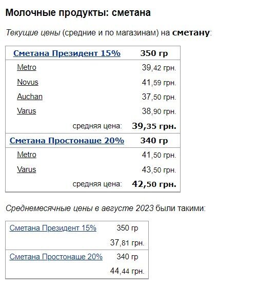 Цены на сметану в сентябре 2023, данные Минфина