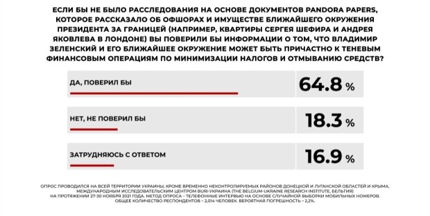 Опрос 8