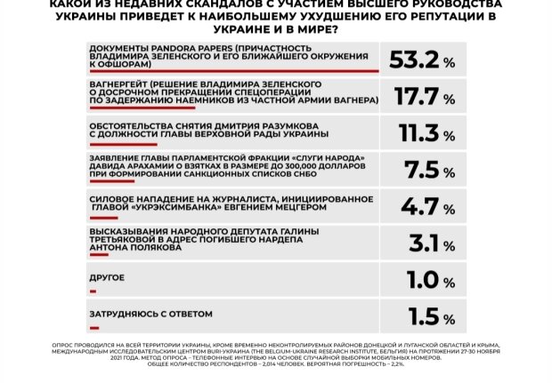 Опрос 4