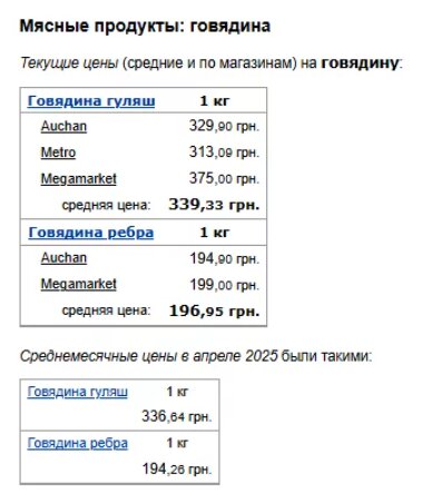 Цены на говядину