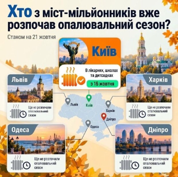 Отопительный сезон в Украине