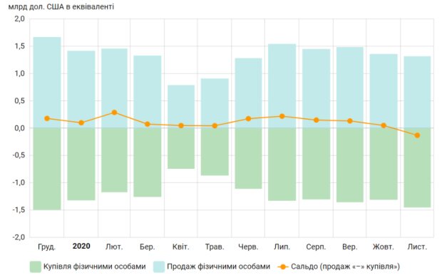 Скріншот повідомлення з сайту НБУ