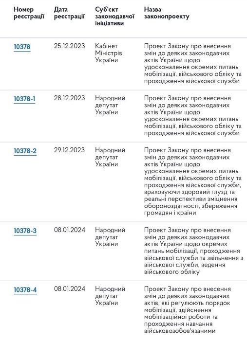 В ВР зарегистрировано пять версий законопроекта о мобилизации