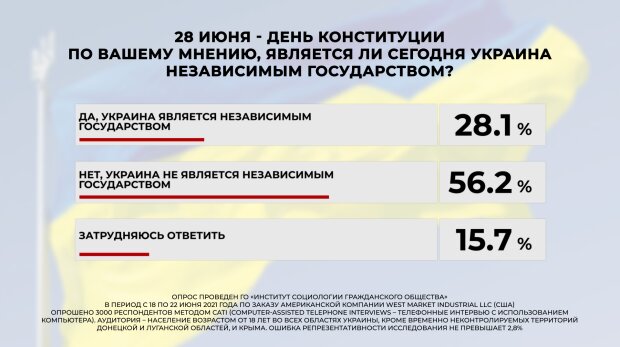 Конституція 2