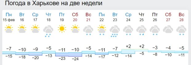 Погода в Харькове на 2 недели
