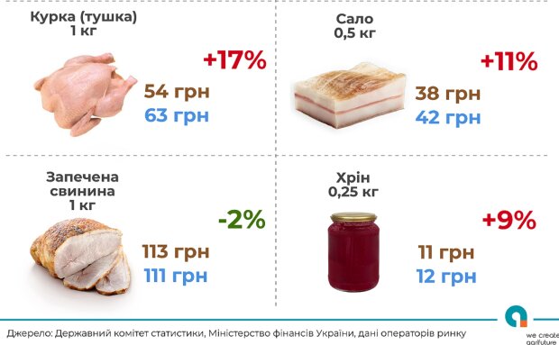 Великодній кошик