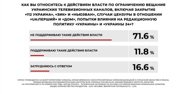 Опрос 5