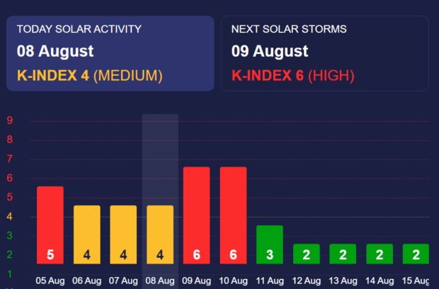 Магнитная буря