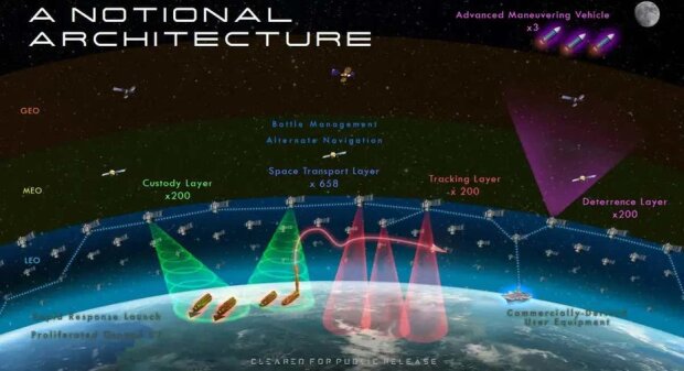 план протиракетної оборони США