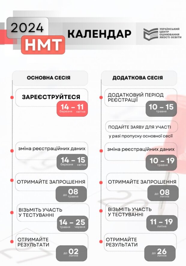 Розклад НМТ у 2024 році