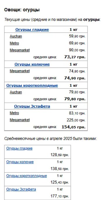 Цены на огурцы