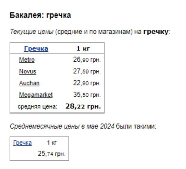 Цены на гречку