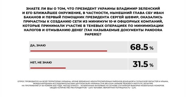 Опрос 6