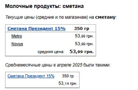 Цены на сметану