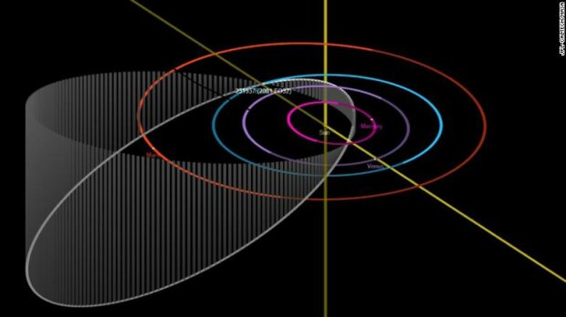 траєкторія астероїда 2001 FO32