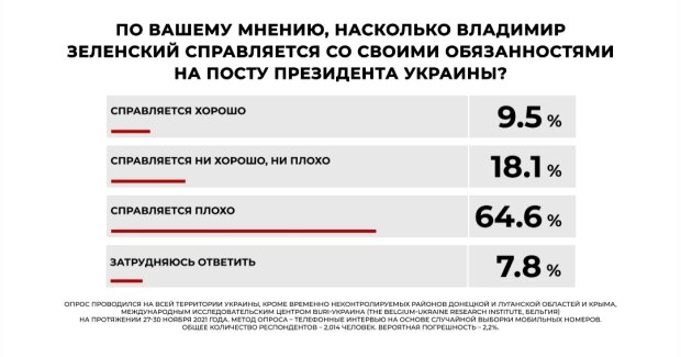 Опрос 2