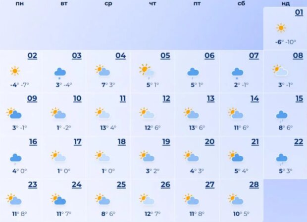 Погода в Одессе