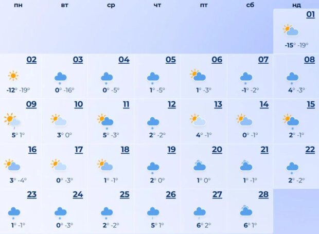 Погода в Киеве на февраль