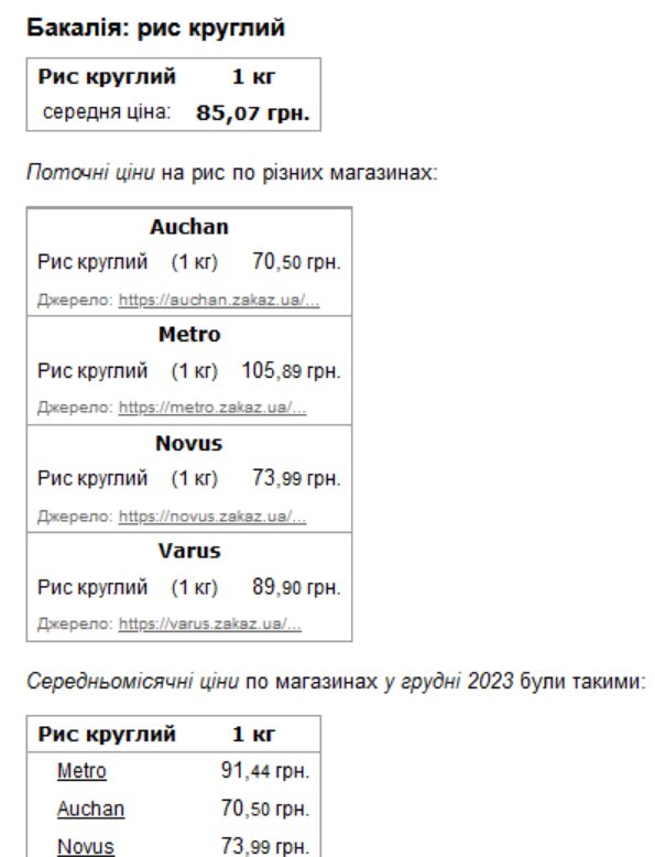 Ціни на круглий рис