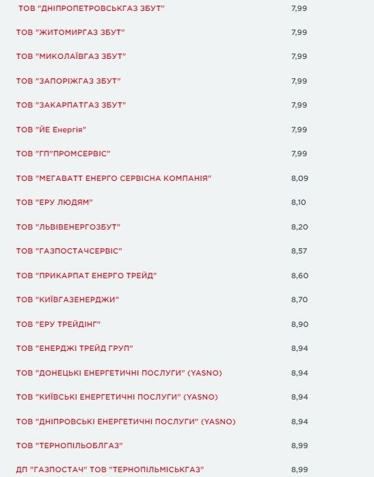 вересневі ціни на газ